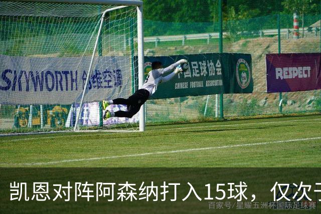 凯恩对阵阿森纳打入15球，仅次于对阵埃弗顿和莱斯特城